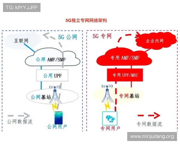 5g电力虚拟专网推动电力行业数字化升级的核心技术与实施策略
